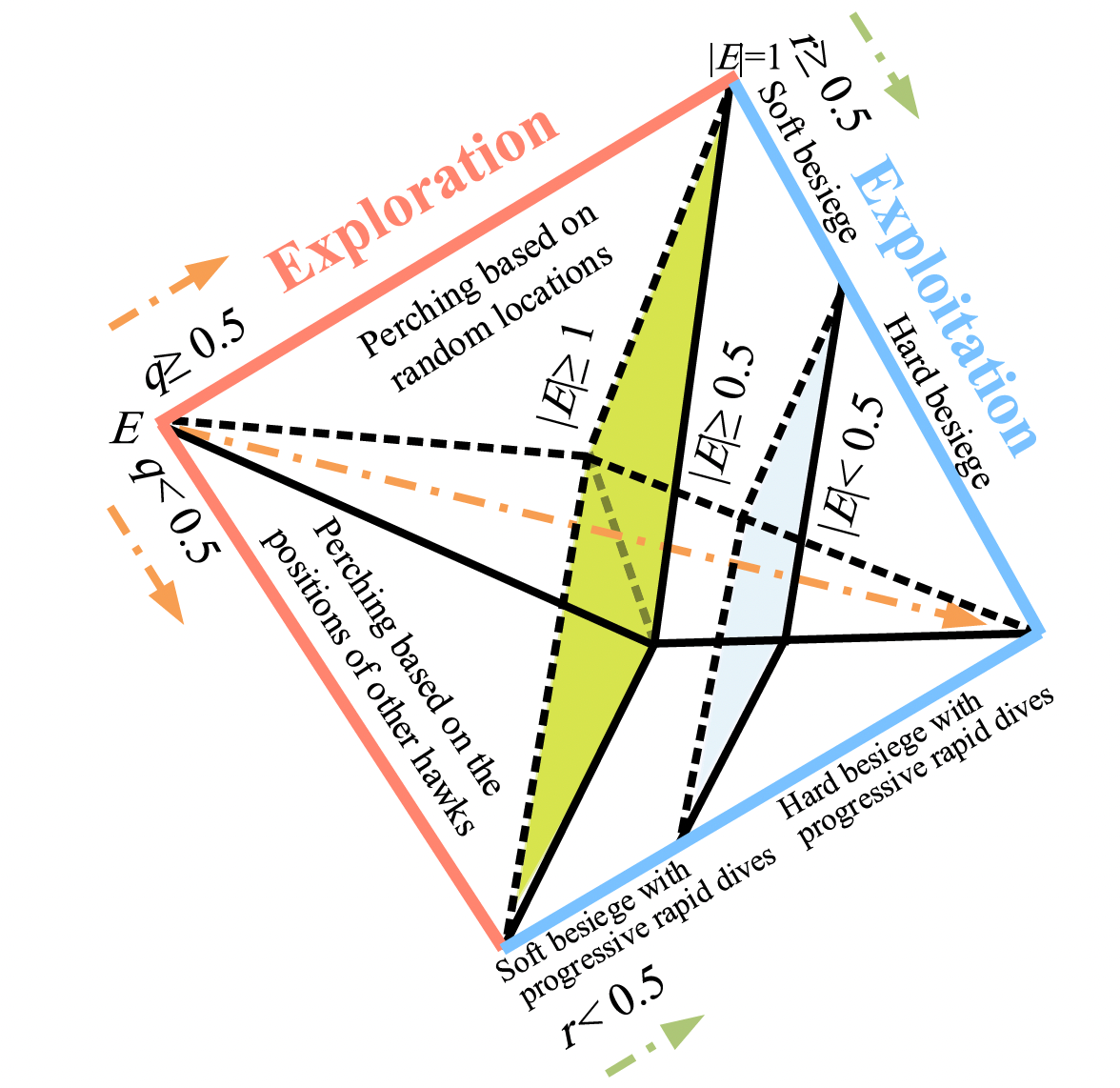 Fases HHO - Gráfica de Energía