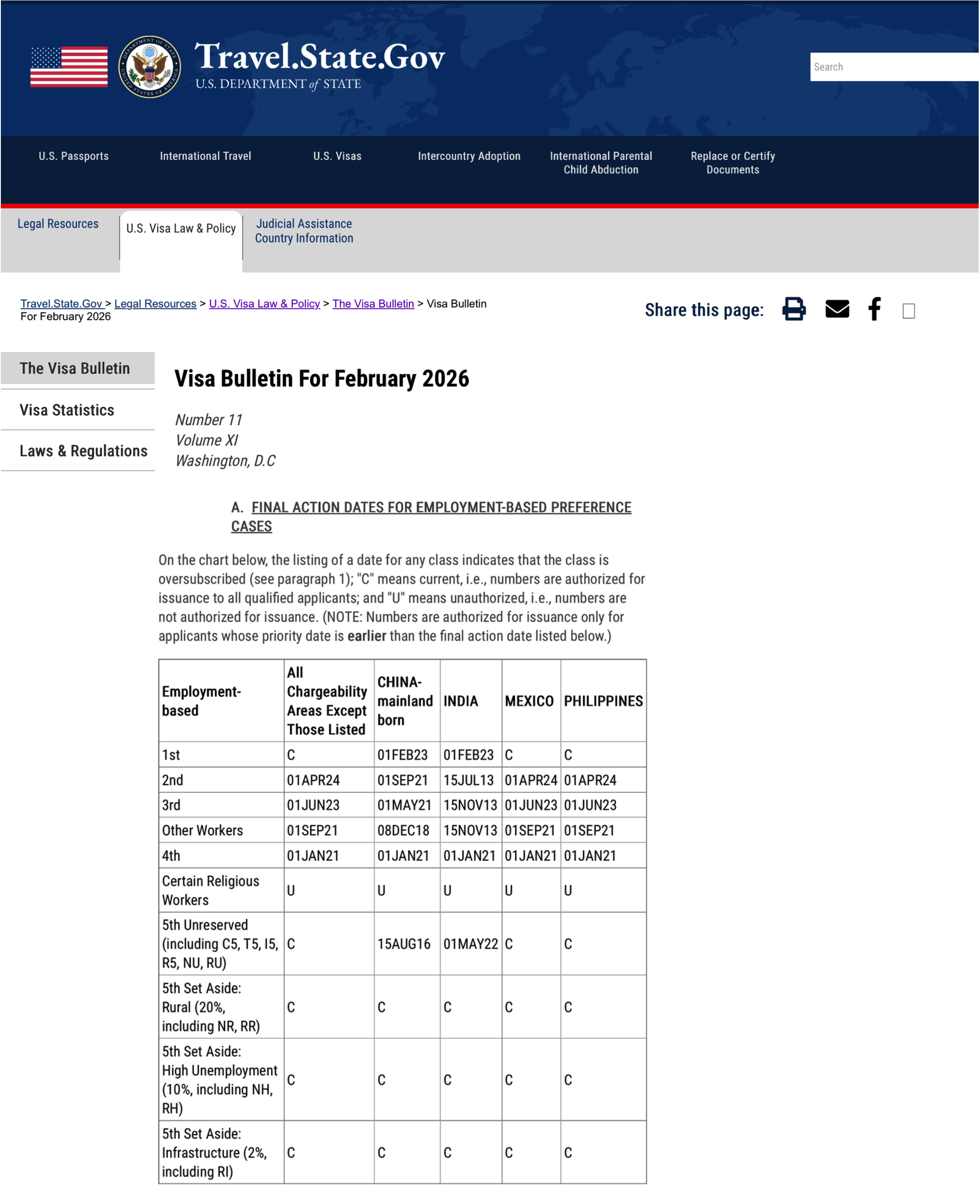 Visa Bulletin Febrero 2026